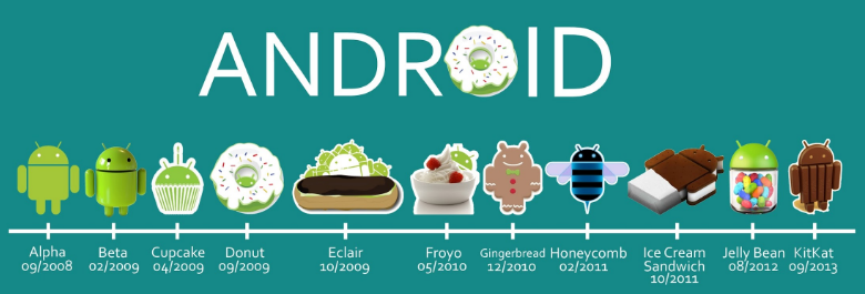 2016-06-02 15_27_24-android - Google'da Ara
